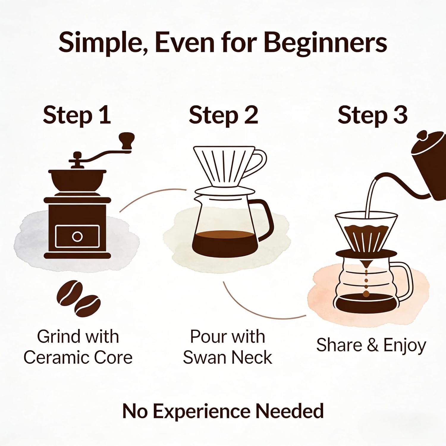 Single Serve Manual Pour Over  - Coffee Equipment V60 리뷰 및 가격